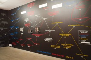 « Un ciel mathématique - Henri Poincaré (1854-1912) »